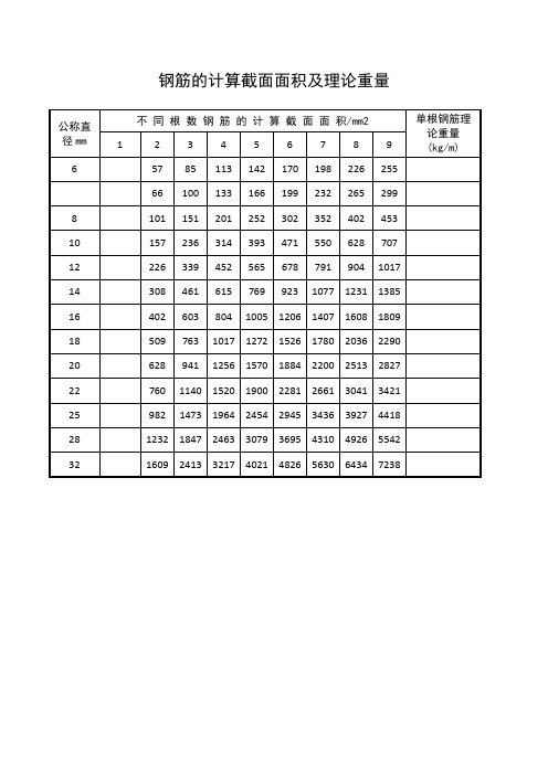 鋼筋的計算截面面積及理論重量 公稱直徑mm|不同根數鋼筋的計算截面