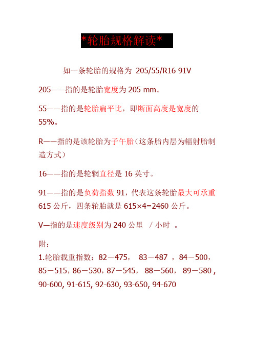 55――指的是輪胎扁平比,即斷面高度是寬度的55%.