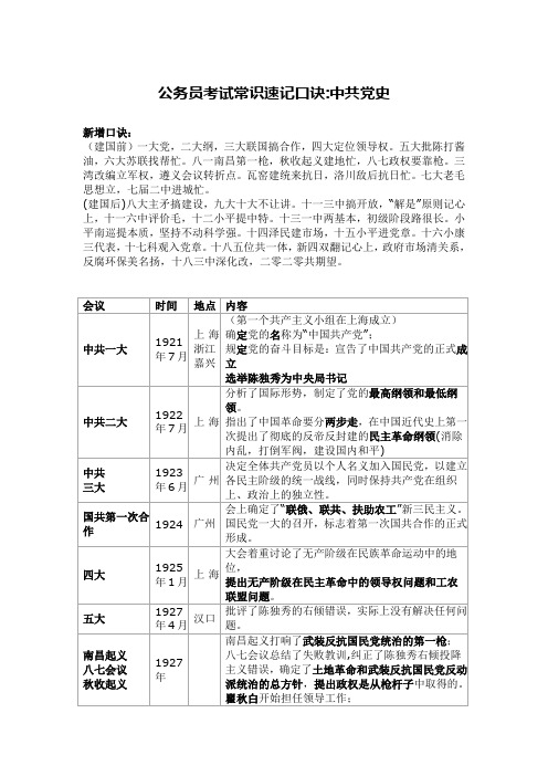 公务员考试常识速记口诀:中共党史 新增口诀:(建国前)一大党,二大纲