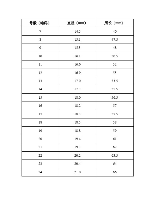 周长70戒指港码(戒指周长73mm尺码多少)