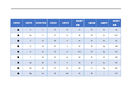 元素名稱|元素符號|相對原子質量|元素名稱|元素符號|相對原子質量