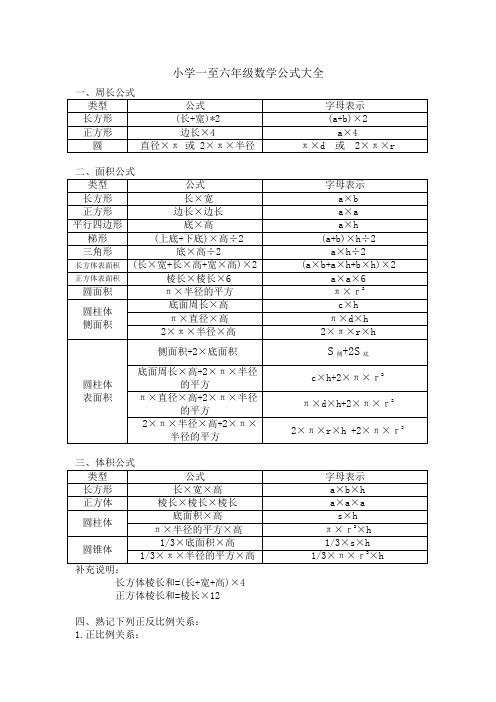 小学至初中数学所有公式 百度文库