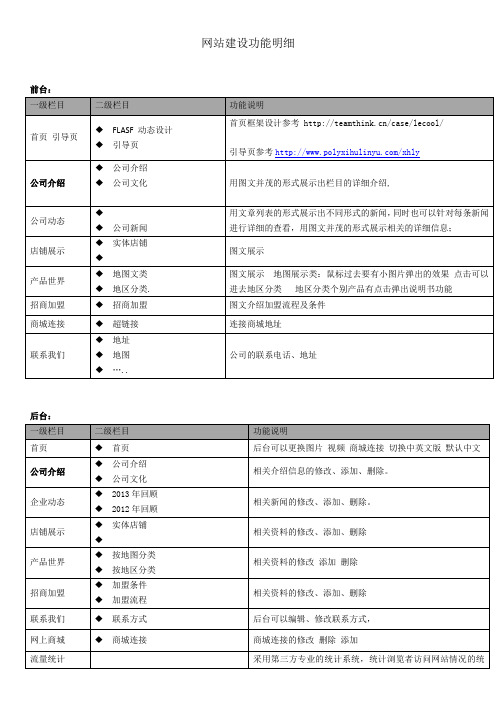 网站建设功能明细