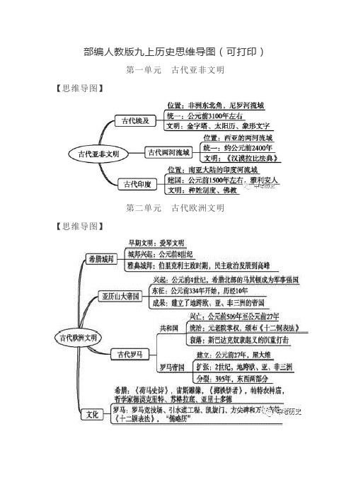 部编人教版九上历史思维导图(可打印 第一单元古代亚非文明【思维导