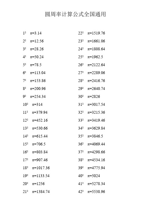 1π=3.14 2 π=12.56 3 π=28.26 4 π=50.24 5 π=78.5 6 π=113.