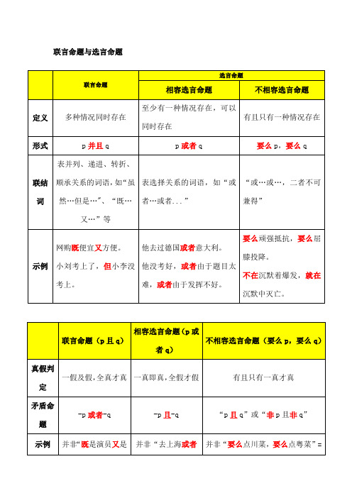 联言命题与选言命题 |联言命题|选言命题| 相容选言命题|不相容选言