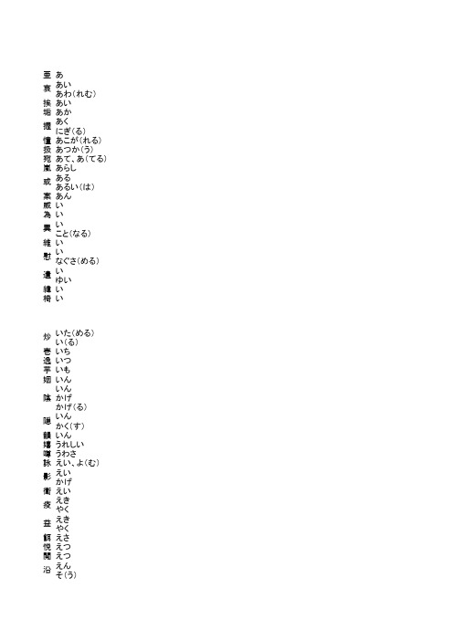日语一级 二级文字 语法汇总 百度文库
