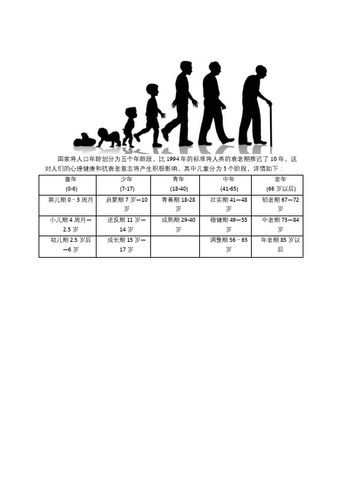 國家將人口年齡劃分為五個年齡段,比1994年的標準將人類的衰老期推遲