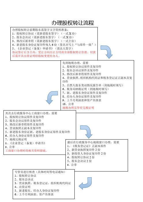 办理股权转让流程 办理股权转让前期股东需签字文字资料准备: 1,股权