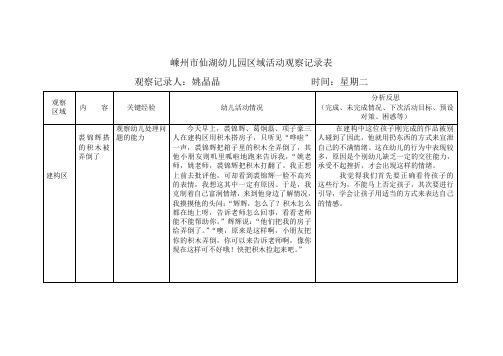 嵊州市仙湖幼儿园区域活动观察记录表 观察记录人:姚晶晶时间:星期二