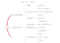 八年级下册数学思维导图全部 