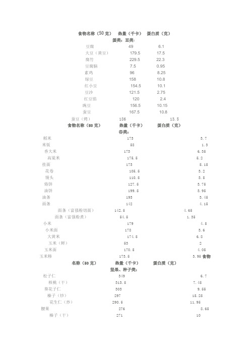 各种运动消耗卡路里对照表 百度文库