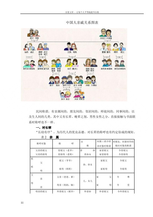 中国辈分关系表详细图 - 百度文库