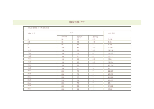 槽鋼規格尺寸 熱軋普通槽鋼尺寸及重量規格 | 規格 型號 | 尺寸 |理論