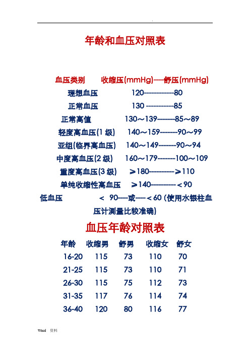 年齡和血壓對照表 血壓類別 收縮壓(mmhg)--舒壓(mmhg) 理想血壓 120