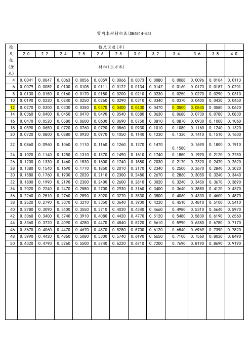 常用木材材積表(gb4814-84)| 檢尺徑(釐米)|檢尺長度(米)||| 2.0 |2.