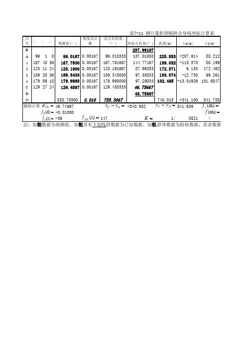 表7-11 鋼尺量距圖根附合導線座標計算表 點號 ° b a 1 2 3 4 c d 和