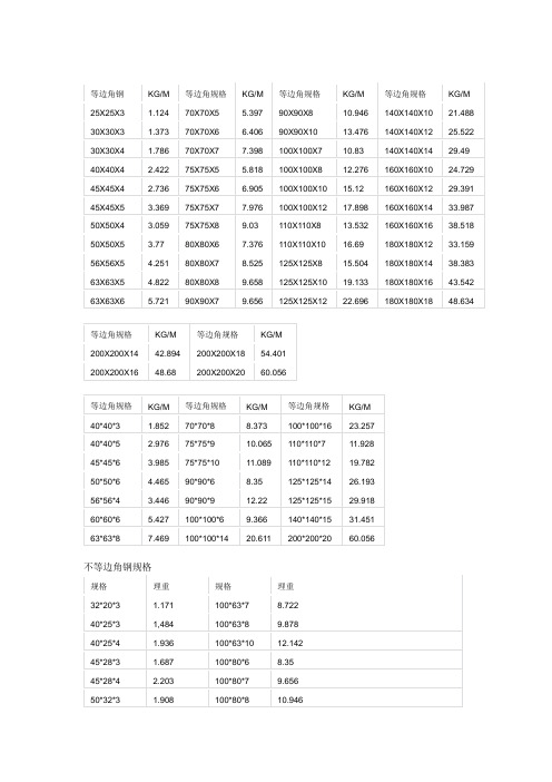 等边角钢 25x25x3 30x30x3 30x30x4 40x40x4 45x45x4 45x45x5 50x50x4