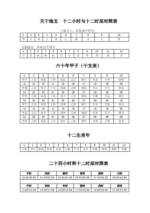 干指天干,共有10个符号 1|2|3|4|5|6|7|8|9|10 甲|乙|丙|丁|戊|己