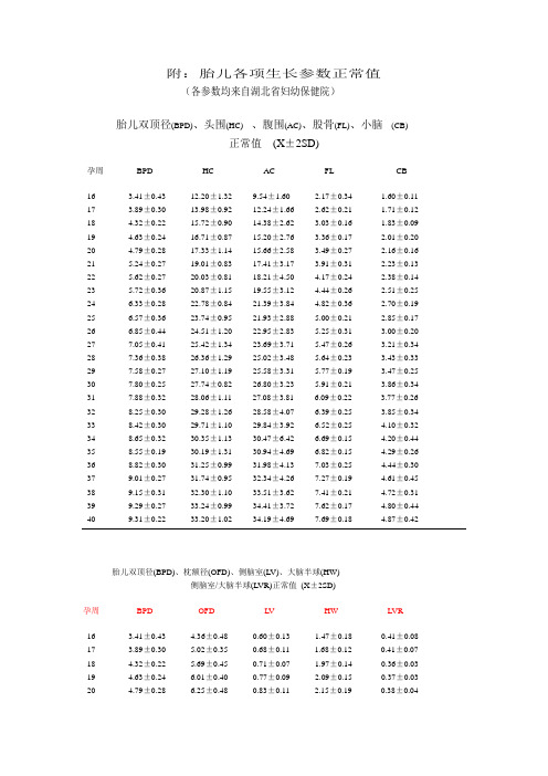 40周胎儿双顶径标准 - 百度文库