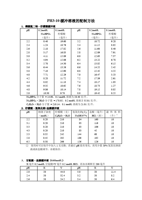 ph3-10緩衝溶液的配製方法 1.磷酸氫二鈉–檸檬酸緩衝液 ph|0.