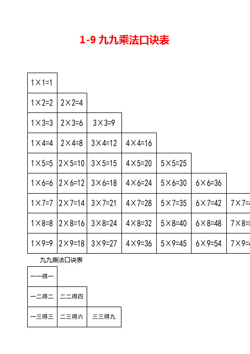 乘法口诀表 二年级 百度文库