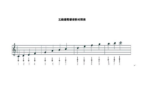 五线谱简谱音阶对照表