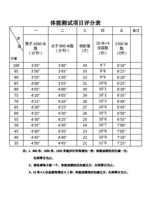 项|目|分值|一|二|三|四|五|备注| 男子1000米