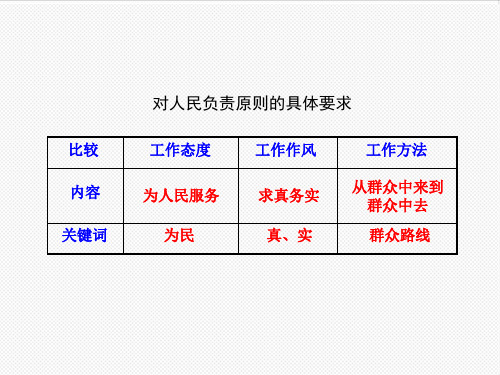 群众路线原则的基本要求包括 - 百度文库