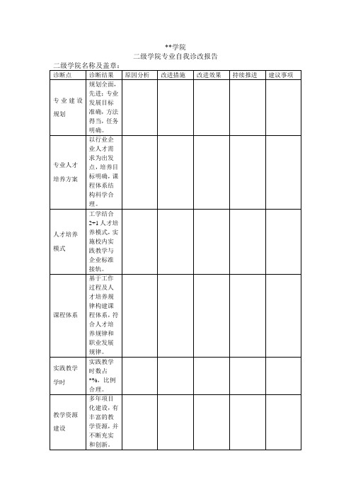 診斷點|診斷結果|原因分析|改進措施|改進效果|持續推進|建議事 