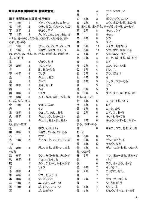 2500常用汉字 按笔画顺序 百度文库