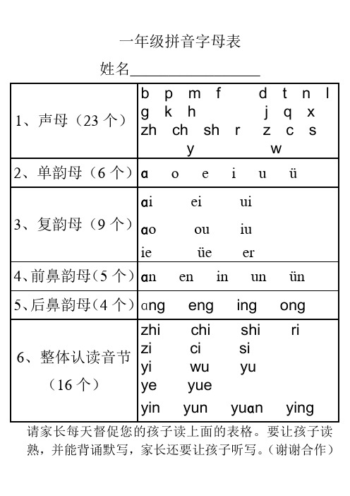 一年級拼音字母表 姓名__ 1,聲母(23個)|b p m f d t n l|g k h j q x