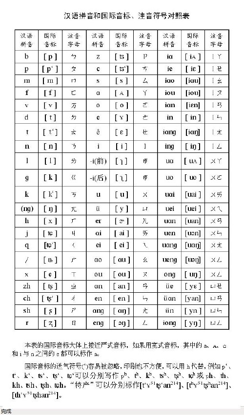 å°æ¹¾æ³¨éŸ³ç¬¦å·ç®€ä»‹ ç™¾åº¦æ–‡åº