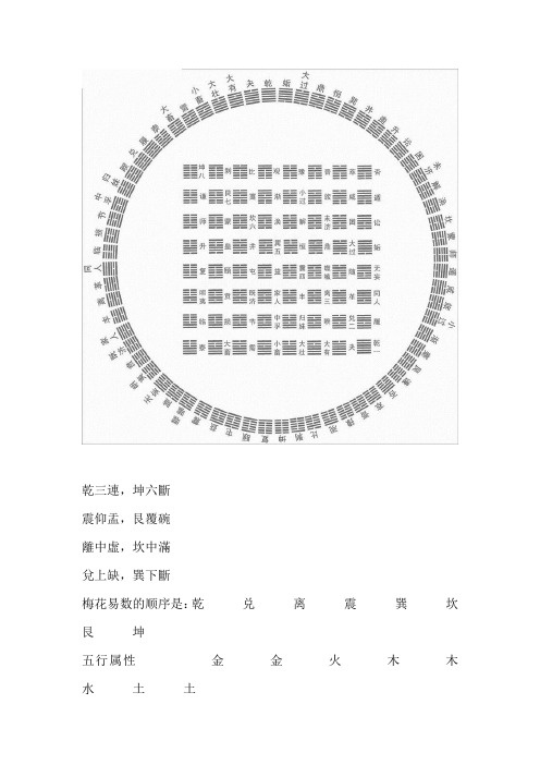 伏羲八卦口訣 - 百度文庫