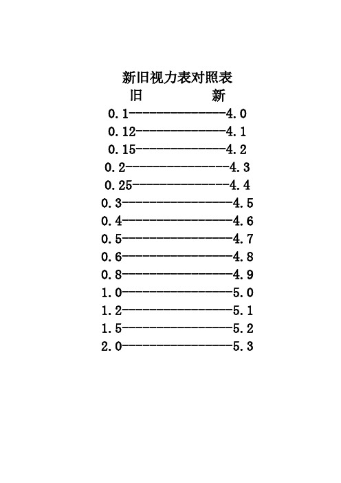 新旧视力表对照表| 旧新| 0.1--4.0| 0.12--4.1| 0.15--4.2| 0.2--4.