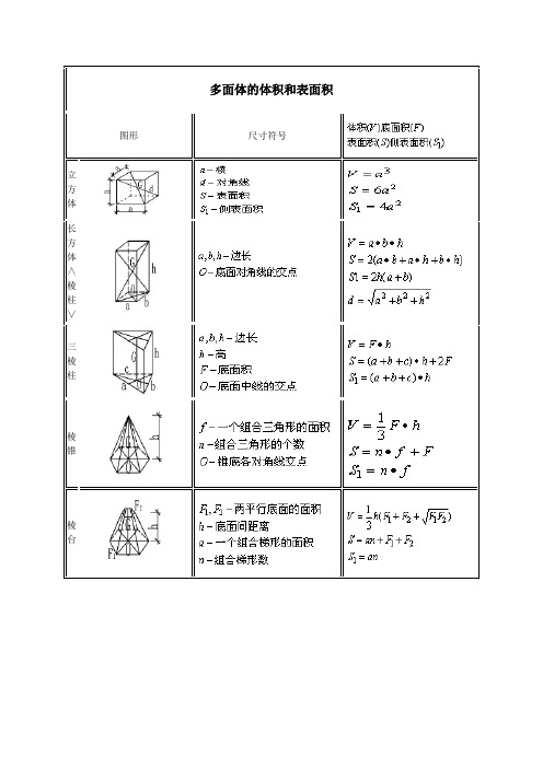 多面体的体积和表面积| 图形|尺寸符号|立方体|长方体∧棱柱∨|三棱柱