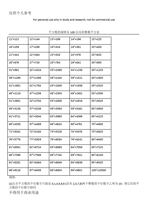 100以内勾股数表 - 百度文库