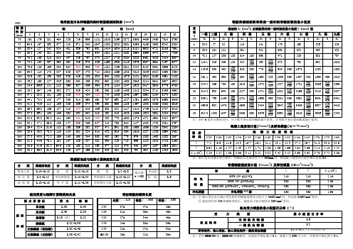 钢筋|间距|(mm)|钢筋直径(mm)| 3|4|5|6|7|8|9|10|12|14|16|18|20
