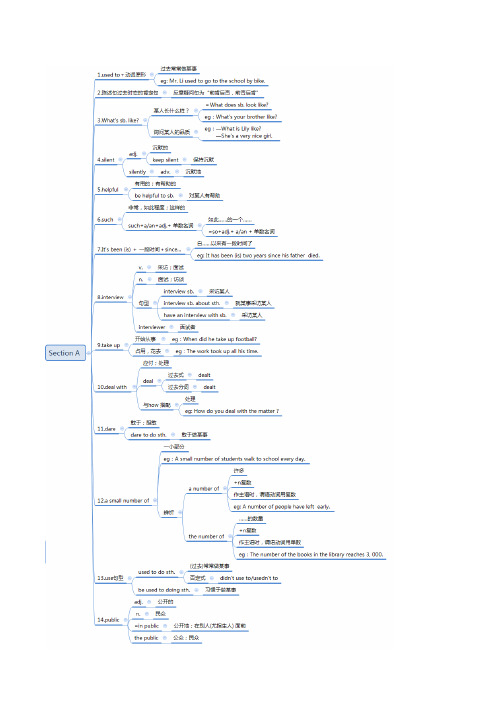 九年级英语思维导图每个单元