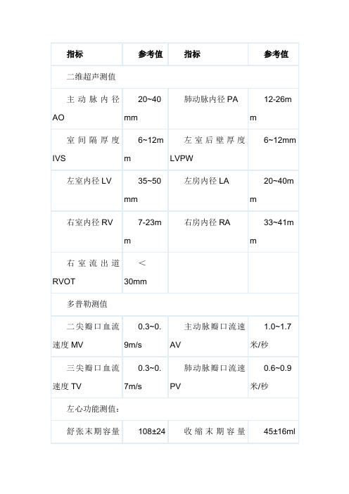 指标|参考值|指标|参考值| 二维超声测值| 主动脉内径ao|20~40mm|肺