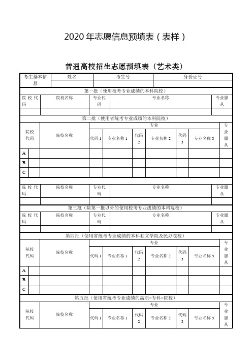 新浪高考模拟志愿填报系统_模拟填报高考志愿_贵州高考志愿模拟填报系统