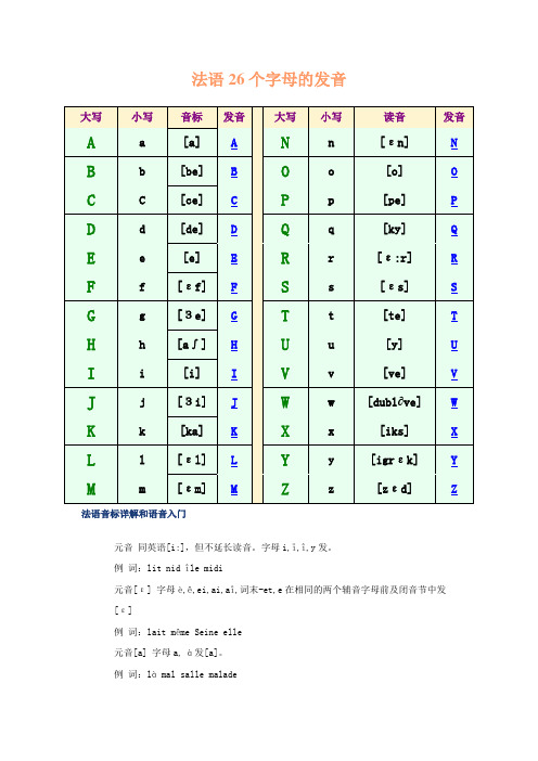 法語26個字母的發音 大寫|小寫|音標|發音 ||大寫|小寫|讀音|發音 | a