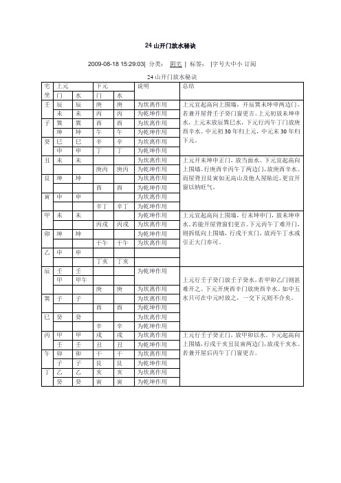 辰戌丑未的一些解释 百度文库