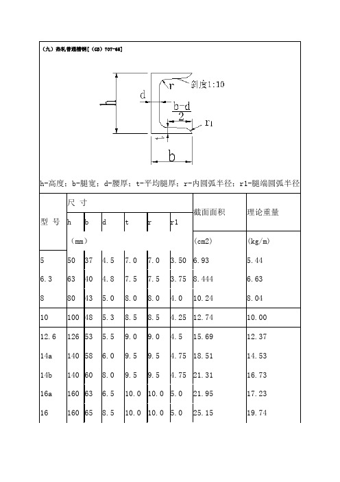 槽鋼型號規格尺寸對照表 - 百度文庫