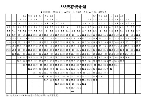 365天存钱计划 开始日:2018.1.1 终止日:2018.12.31目标:6679.5 0.