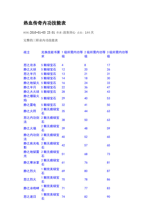 热血传奇内功技能表