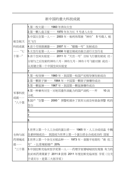 中国太空第一人—— 2003 年,杨利伟驾驶"神舟