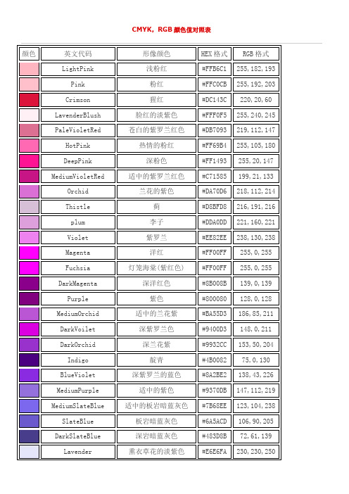 cmyk,rgb 颜色值对照表 颜色 英文代码 lightpink pink crimson