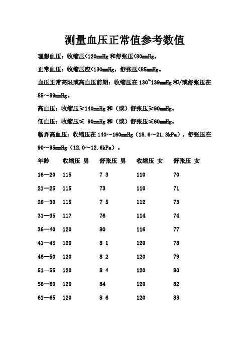 正常血压:收缩压应 130mmhg,舒张压 85mmhg.