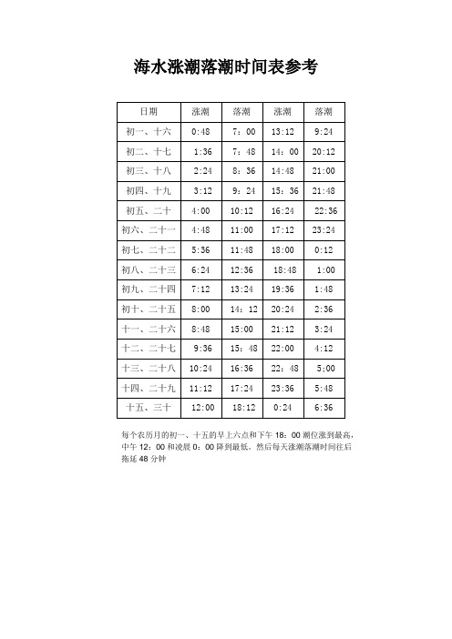 涨潮退潮时间表